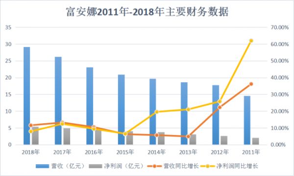 （来源：新浪家居整理）