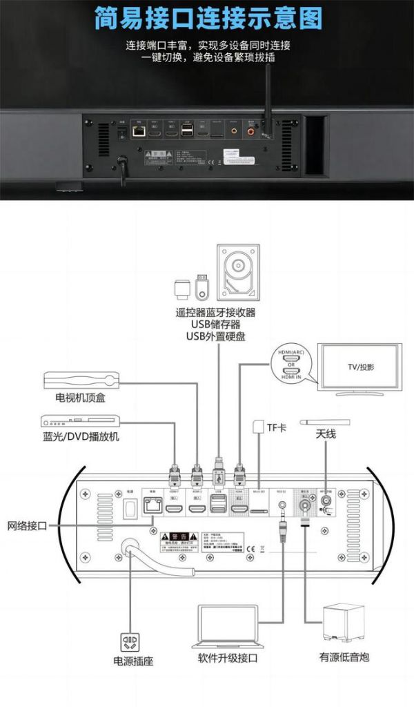 【新品推介】partyhouse派对屋北斗星智享系列智能影k soundbar回音壁