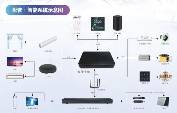 【新品推介】partyhouse派对屋北斗星智享系列智能影k soundbar回音壁