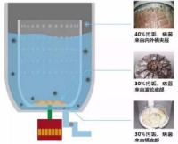 告别污水洗衣，tcl免污式洗衣机苏宁全球首销全探秘