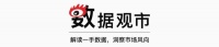 数据观市|志邦家居2018年净利润2.7亿元，同比增长16.5%