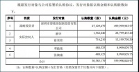 碧桂园约5亿认购蒙娜丽莎2712万股股份