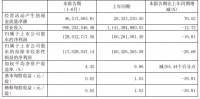 半年报快讯|麒盛科技2020h1营收9.96亿元，线上业务同比增长50.28%