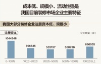 装修行业到底是怎样的一种存在？面对行业乱象，铭品装饰匠心筑梦打造放心家装