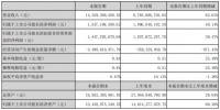 东方雨虹：2021上半年业绩亮眼 营收142.29亿元同比增长62.01%