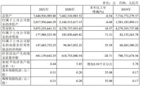 曲美家居全年营收50.73亿元  整体盈利能力即将迎来快速增长期